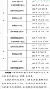 合肥市2023年初级会计师考试报名信息采集时间：2022年12月20日至2023年2月23日