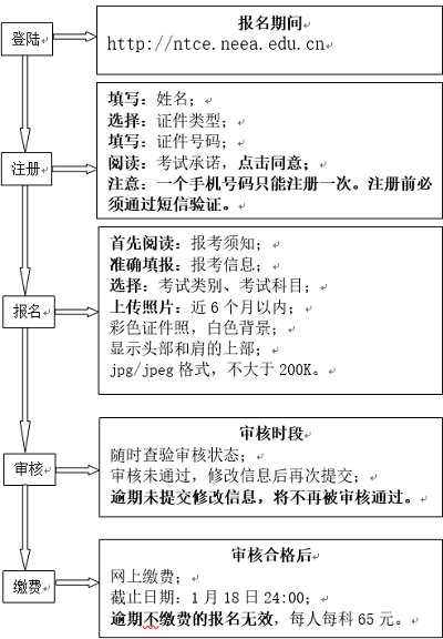 天津考区2023年上半年教师资格考试（笔试）报考全攻略(报考时间、条件及流程通通都有)1