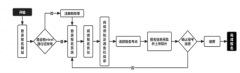 江苏省2023年3月（第68次）计算机等级考试将于3月25日至27日举行