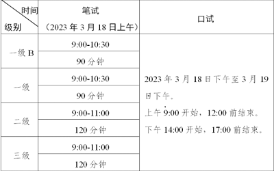 广东省2023年度PETS统一采用网上报名系统进行报名