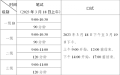 2023年上半年广东省英语等级考试时间：3月18日至19日