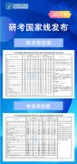 2023年全国硕士研究生招生考试国家线公布