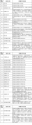 江苏2024考研应届本科毕业生预报名时间9月24日～27日