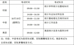 宁夏2025年度统计专业技术资格考试有关事项通知