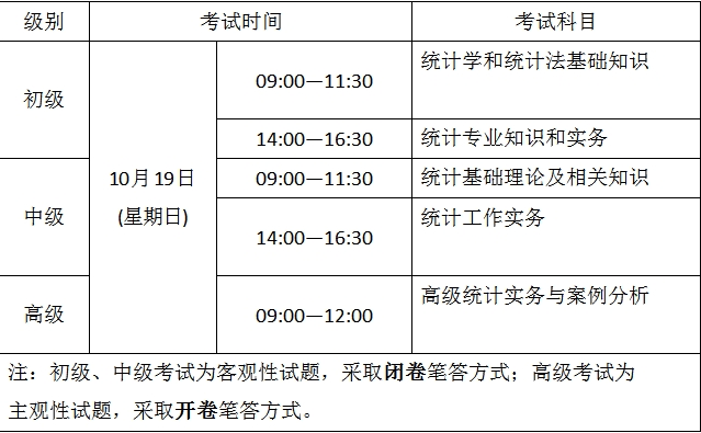 宁夏2025年度统计专业技术资格考试有关事项通知