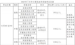 2025下半年贵州软考缴费时间：2025年8月11日9:00-9月18日22:00