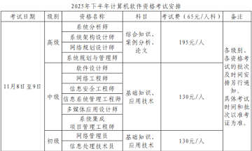 2025下半年贵州软考报名工作安排