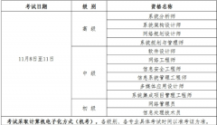 2025下半年宁夏入口报名时间及报考入口官网