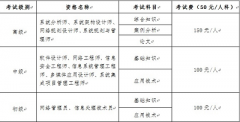 云南省2025年下半年计算机技术与软件专业技术资格（水平）考试报名公告