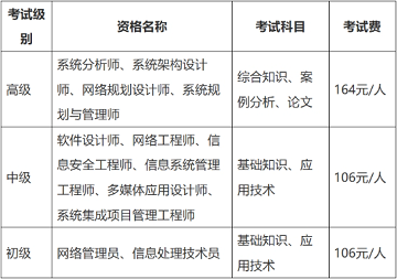新疆维吾尔自治区2025年下半年软考考试报名具体事项通知