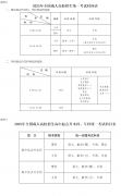 江西2025年全省成人高等学校招生工作具体规定
