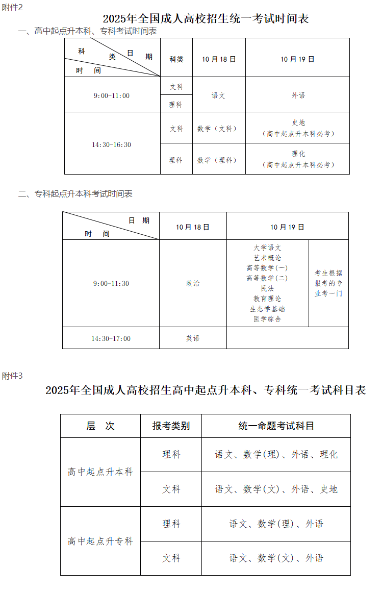 江西2025年全省成人高等学校招生工作具体规定