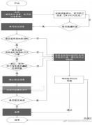 关于2025年度西藏考区一级注册消防工程师资格考试报名工作的通知