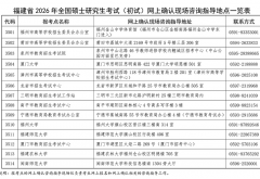 福建省2026年全国硕士研究生招生考试(初试)网上确认公告