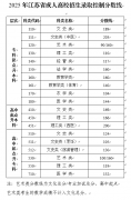 江苏省2025年成人高考录取控制分数线公布和成绩查询的通知