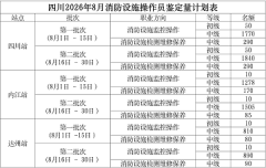 四川省2026年9月下旬消防设施操作员职业技能鉴定考试公告